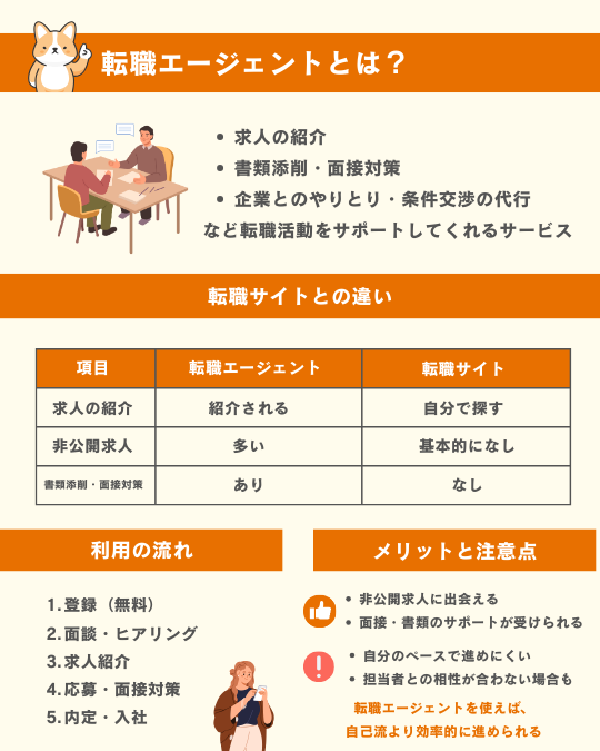 転職エージェントとは