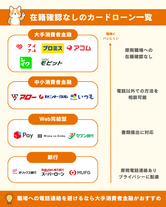 在籍確認なしのカードローン一覧
