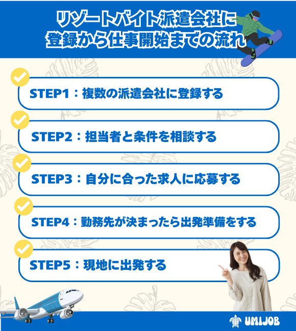 リゾートバイト派遣会社に登録から仕事開始までの流れ