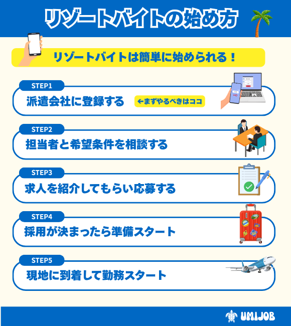 リゾートバイトの始め方|派遣会社に登録からお仕事開始までの流れ